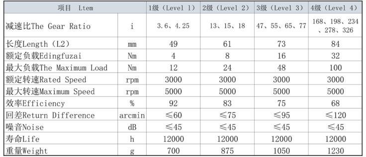 56行星减速器技术规格图片.png