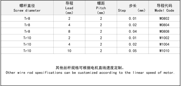 23HM-W丝杆图片.JPG