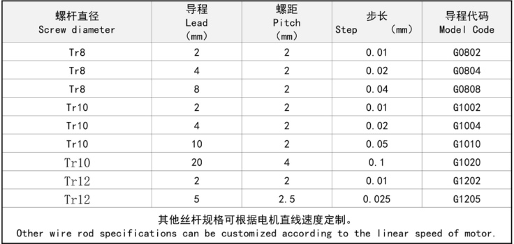 23HS-G丝杆图片.JPG